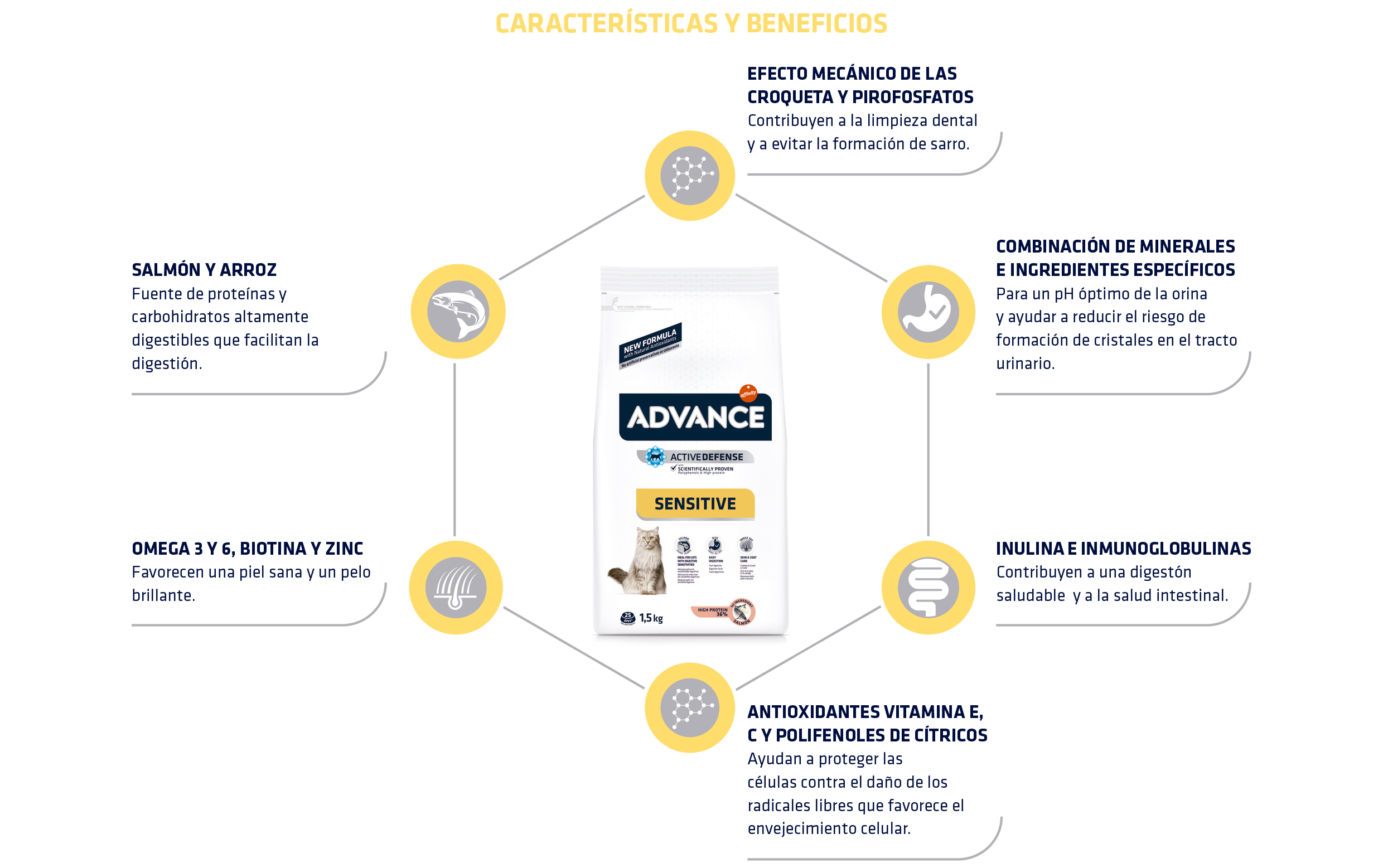 ADVANCE SENSITIVE SALMON - Advance