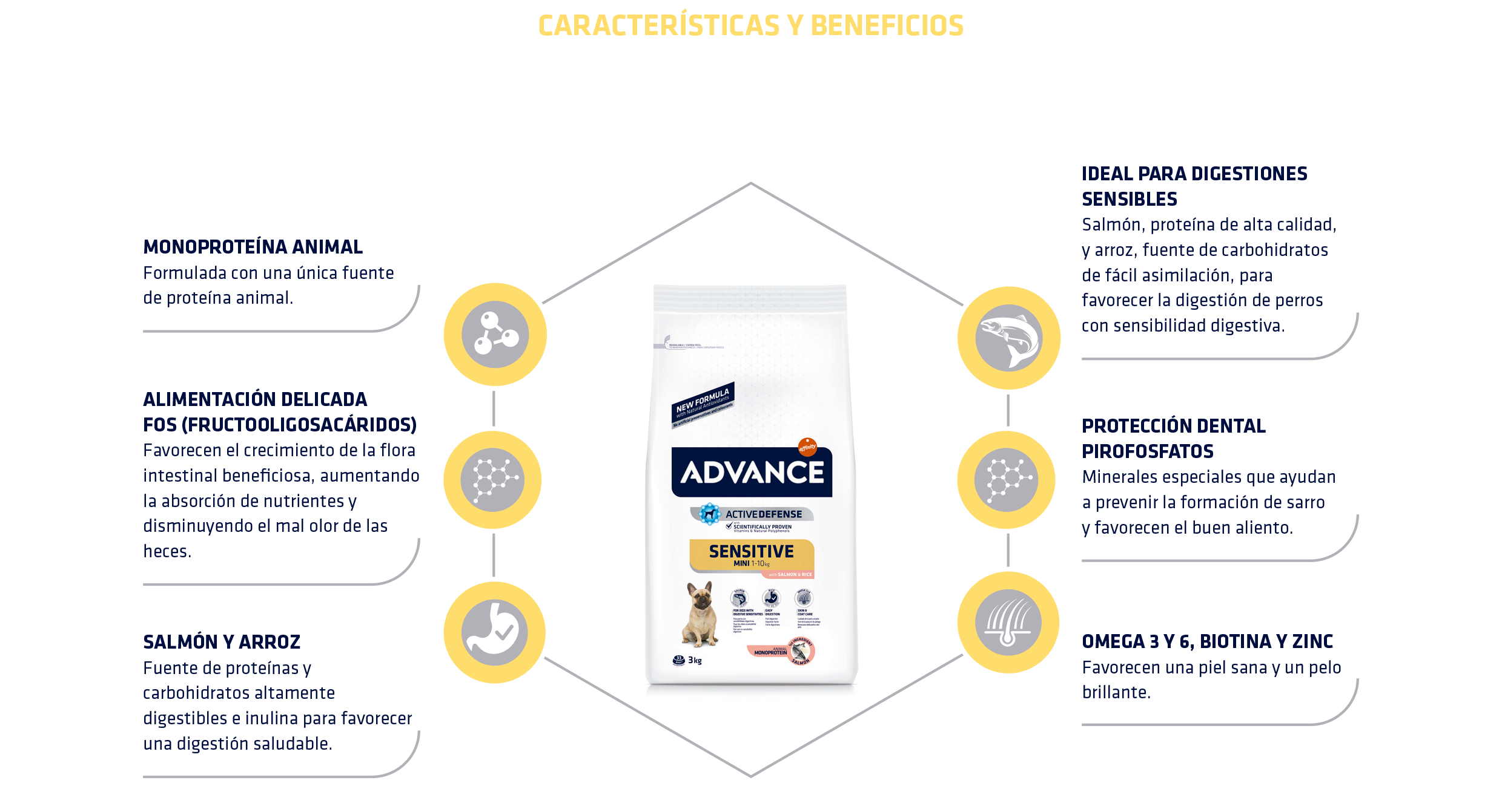 ADVANCE MINI SENSITIVE SALMON & RICE - Advance