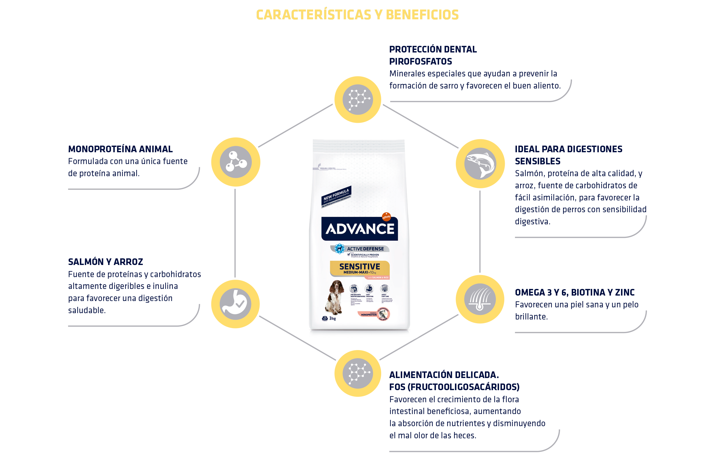 ADVANCE SENSITIVE SALMON & RICE - Advance