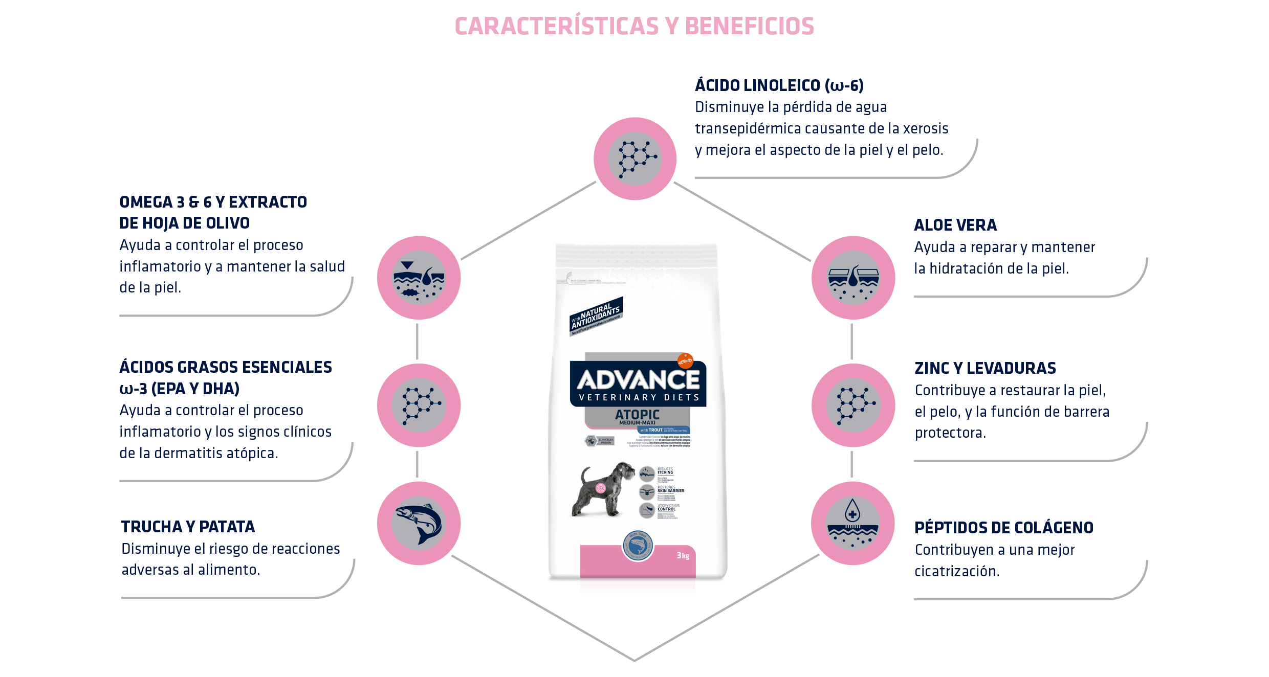 ADVANCE VET DIETS ATOPIC CARE TROUT & POTATO - Advance