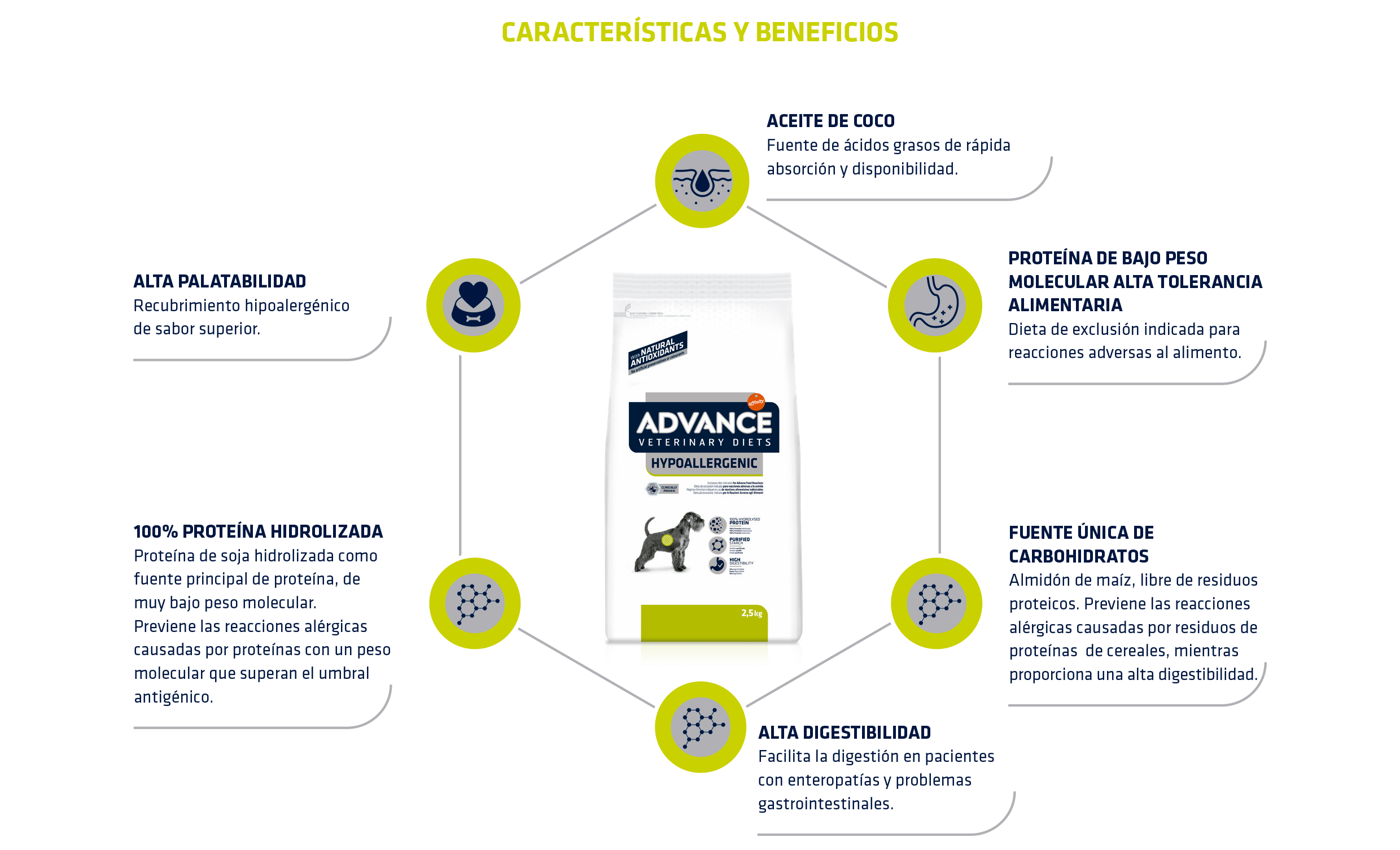 ADVANCE VET DIETS HYPOALLERGENIC - Advance