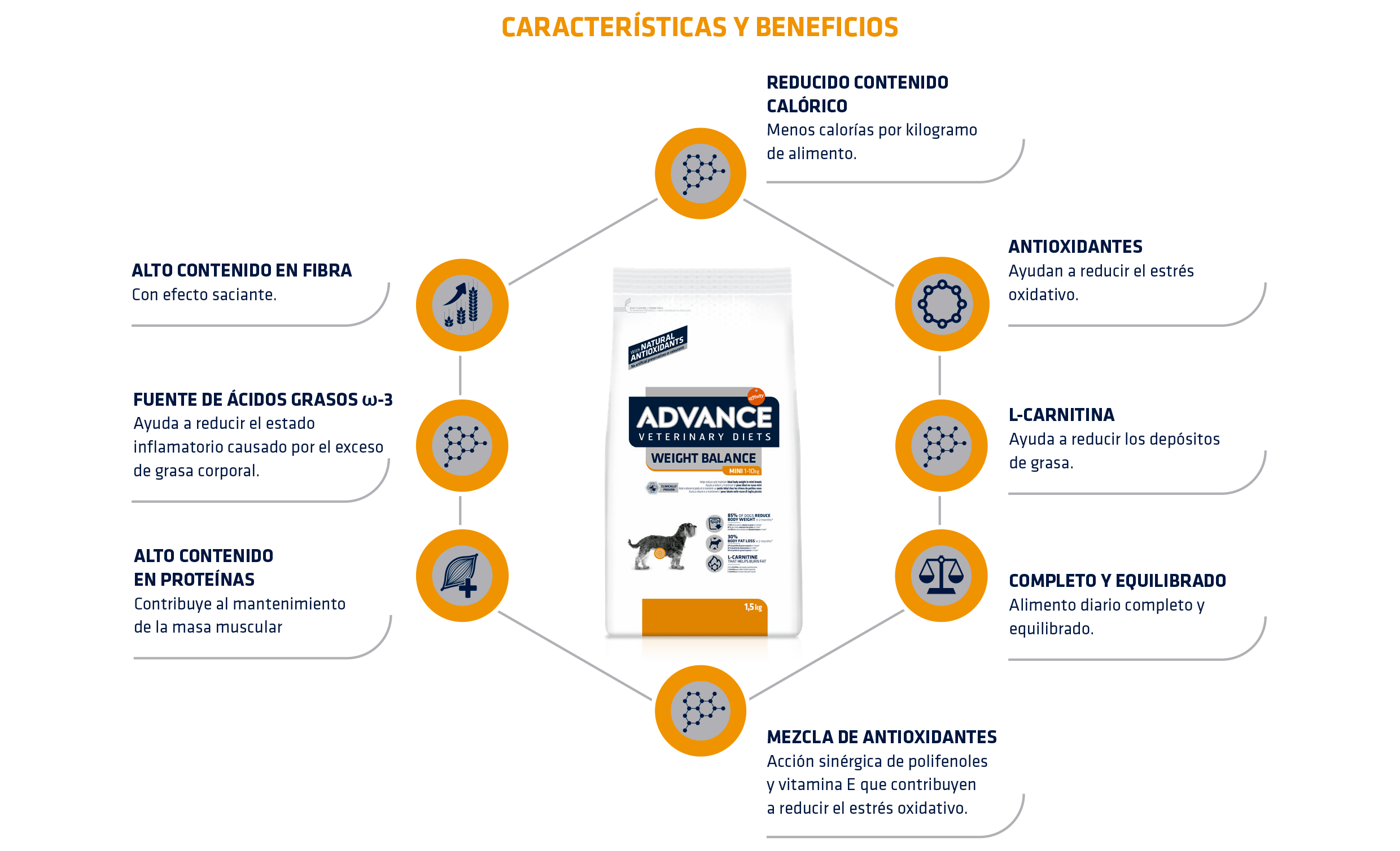 ADVANCE VETS DIETS WEIGHT BALANCE MINI - Advance